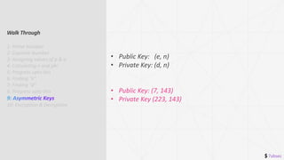 $ 7absec
• Public Key: (e, n)
• Private Key: (d, n)
• Public Key: (7, 143)
• Private Key (223, 143)
Walk Through
1: Prime Number
2: Coprime Number
3: Assigning values of p & q
4: Calculating n and phi
5: Progress upto this
6: Finding “e”
7: Finding “d”
8: Progress upto this
10: Encryption & Decryption
 