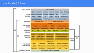 Java Standard Edition
 