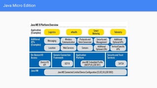 Java Micro Edition
 