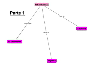 Parte 1




          Prof. Ms. Fabio Augusto de
                Oliveira Santos
 