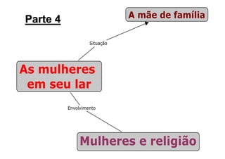 Parte 4




          Prof. Ms. Fabio Augusto de
                Oliveira Santos
 