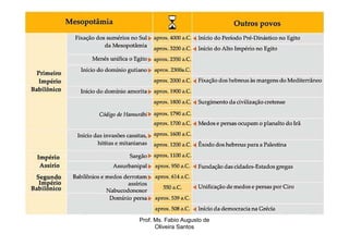 Prof. Ms. Fabio Augusto de
      Oliveira Santos
 