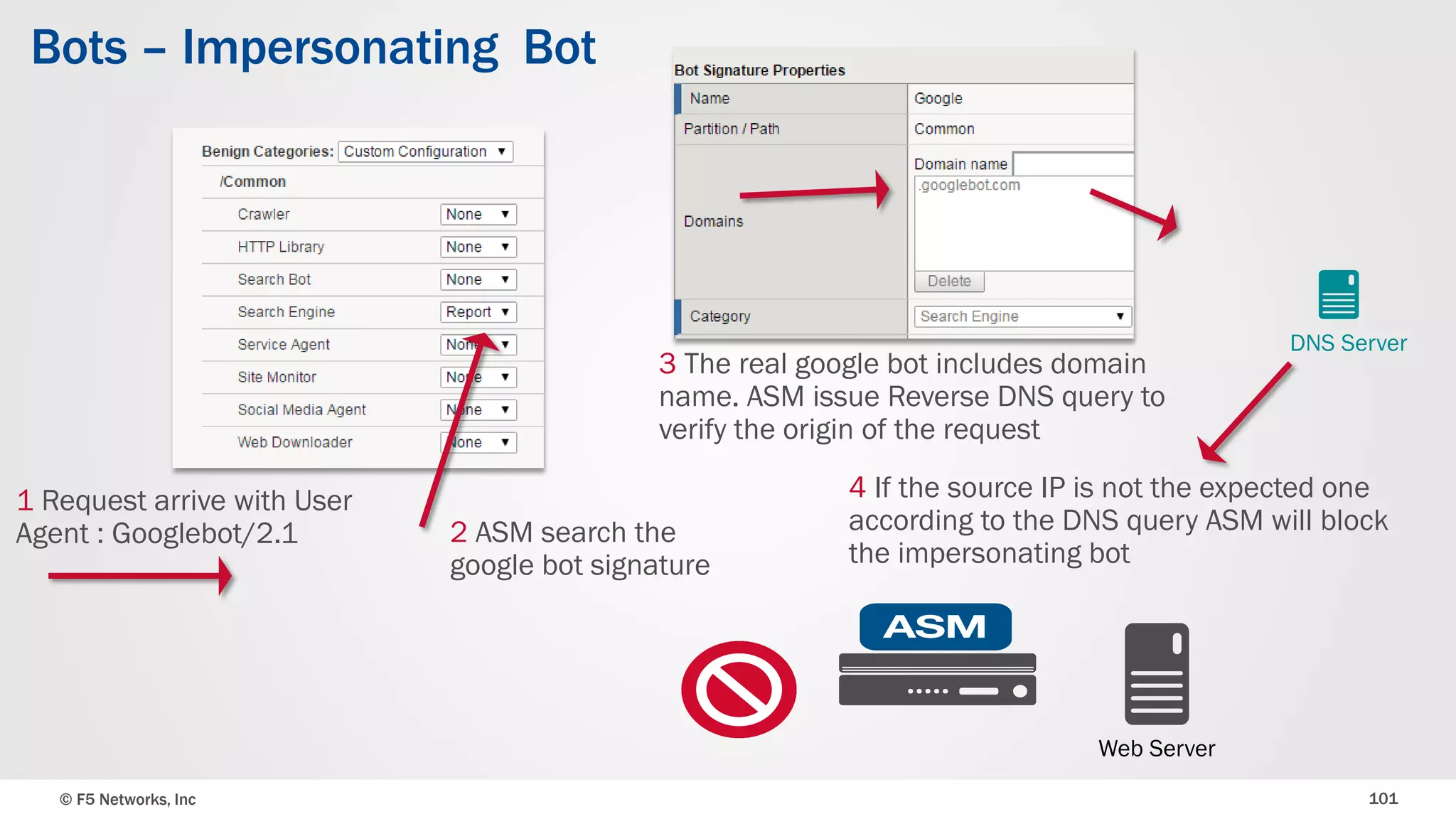 © F5 Networks, Inc 101
Bots – Impersonating Bot
1 Request arrive with User
Agent : Googlebot/2.1
DNS Server
Web Server
2 ASM search the
google bot signature
3 The real google bot includes domain
name. ASM issue Reverse DNS query to
verify the origin of the request
4 If the source IP is not the expected one
according to the DNS query ASM will block
the impersonating bot
 