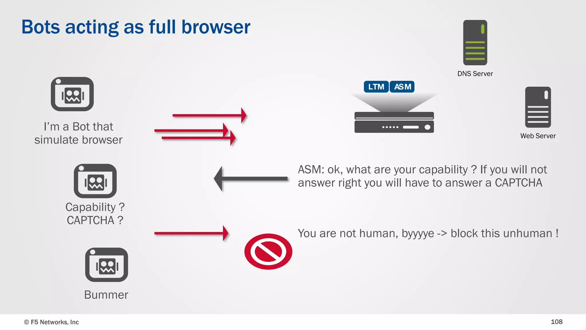 © F5 Networks, Inc 108
Bots acting as full browser
Web Server
I’m a Bot that
simulate browser
ASM: ok, what are your capability ? If you will not
answer right you will have to answer a CAPTCHA
You are not human, byyyye -> block this unhuman !
DNS Server
Bummer
Capability ?
CAPTCHA ?
 