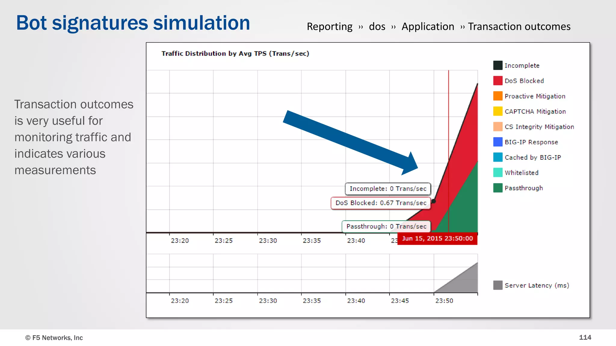 © F5 Networks, Inc 114
Bot signatures simulation Reporting ›› dos ›› Application ›› Transaction outcomes
Transaction outcomes
is very useful for
monitoring traffic and
indicates various
measurements
 