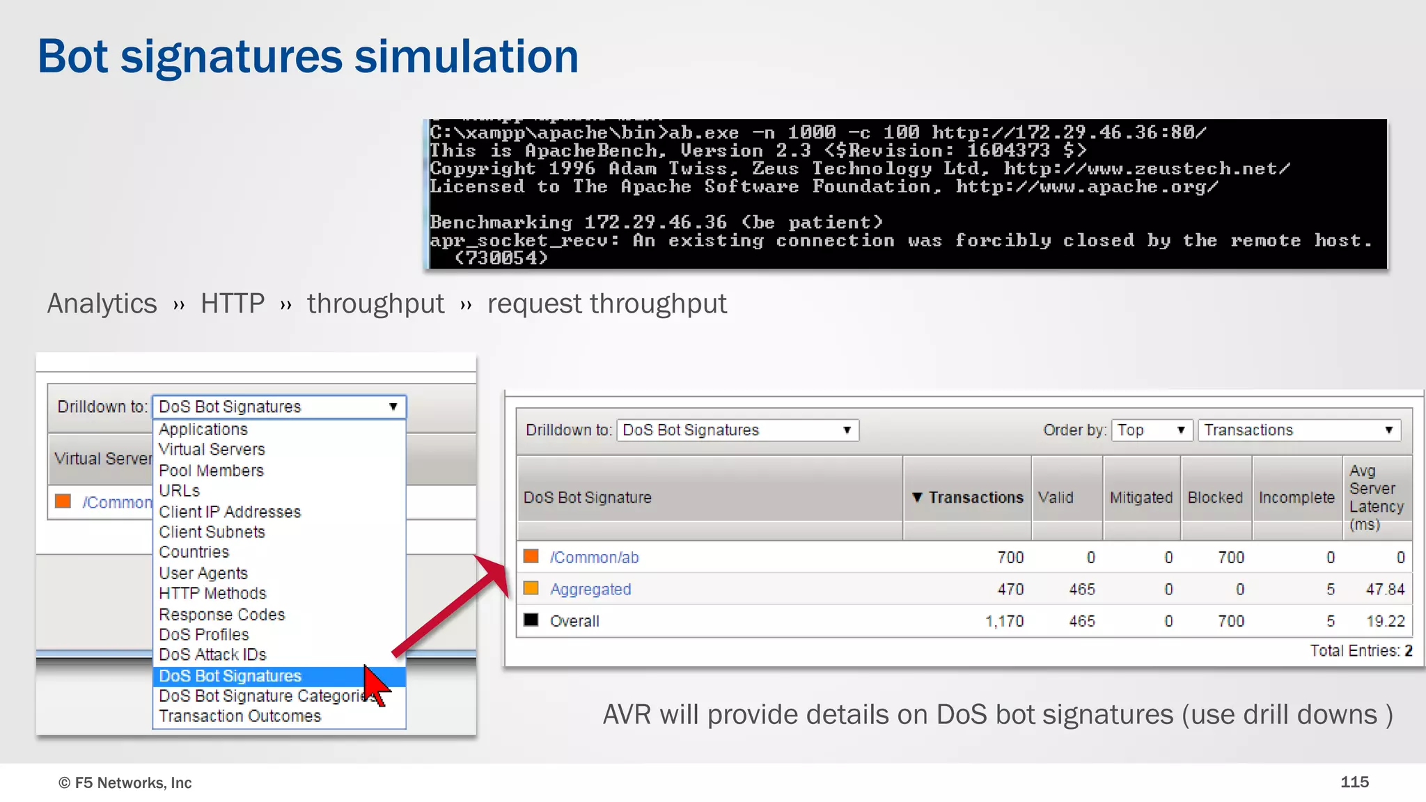 © F5 Networks, Inc 115
Bot signatures simulation
Analytics ›› HTTP ›› throughput ›› request throughput
AVR will provide details on DoS bot signatures (use drill downs )
 