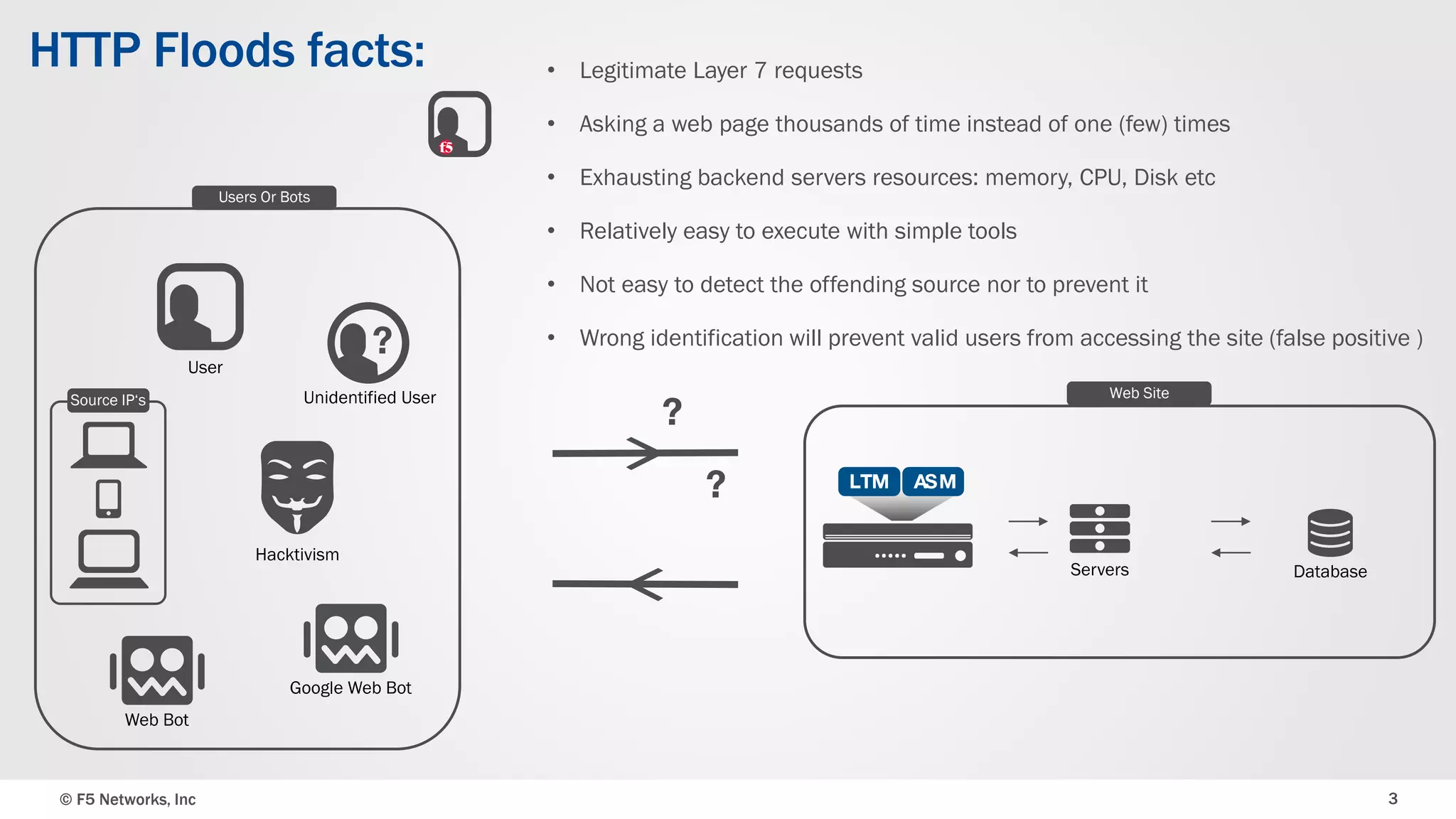 © F5 Networks, Inc 3
HTTP Floods facts:
Servers Database
Hacktivism
Google Web Bot
Unidentified User
User
Source IP‘s
Users Or Bots
Web Site
Web Bot
• Legitimate Layer 7 requests
• Asking a web page thousands of time instead of one (few) times
• Exhausting backend servers resources: memory, CPU, Disk etc
• Relatively easy to execute with simple tools
• Not easy to detect the offending source nor to prevent it
• Wrong identification will prevent valid users from accessing the site (false positive )
 
