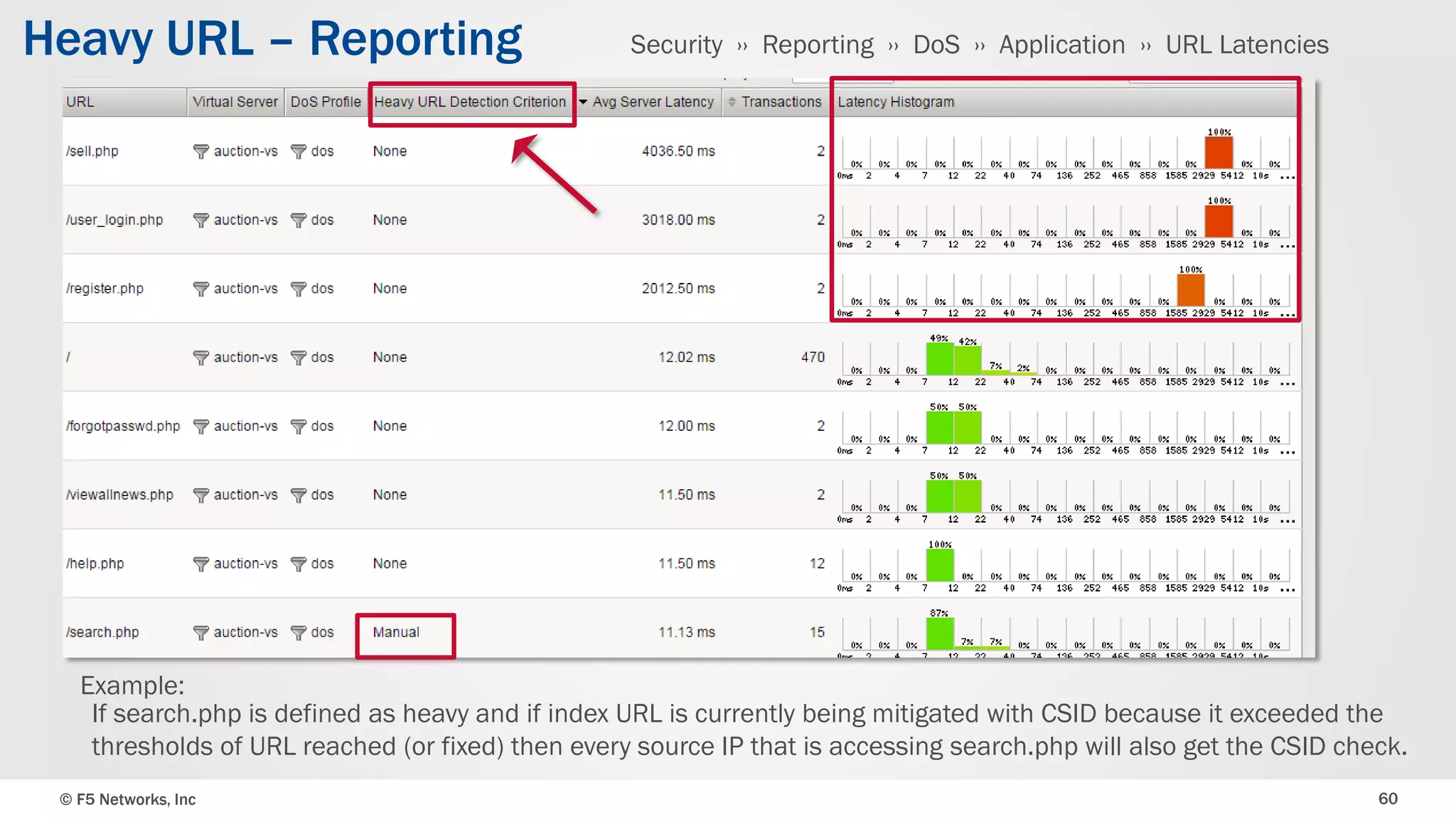 © F5 Networks, Inc 60
Heavy URL – Reporting
If search.php is defined as heavy and if index URL is currently being mitigated with CSID because it exceeded the
thresholds of URL reached (or fixed) then every source IP that is accessing search.php will also get the CSID check.
Security ›› Reporting ›› DoS ›› Application ›› URL Latencies
Example:
 