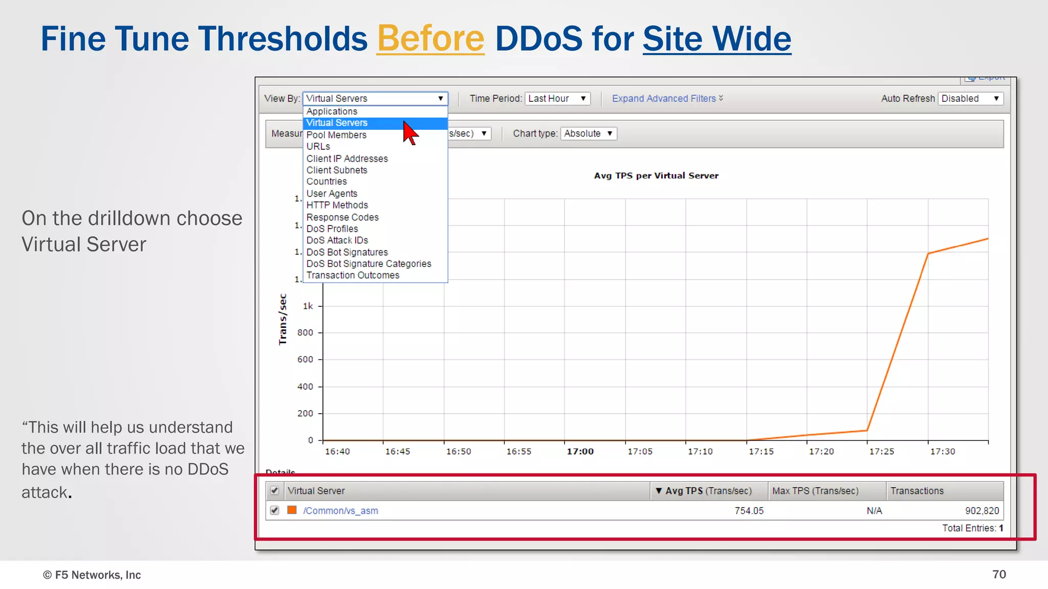 © F5 Networks, Inc 70
Fine Tune Thresholds Before DDoS for Site Wide
On the drilldown choose
Virtual Server
“This will help us understand
the over all traffic load that we
have when there is no DDoS
attack.
 