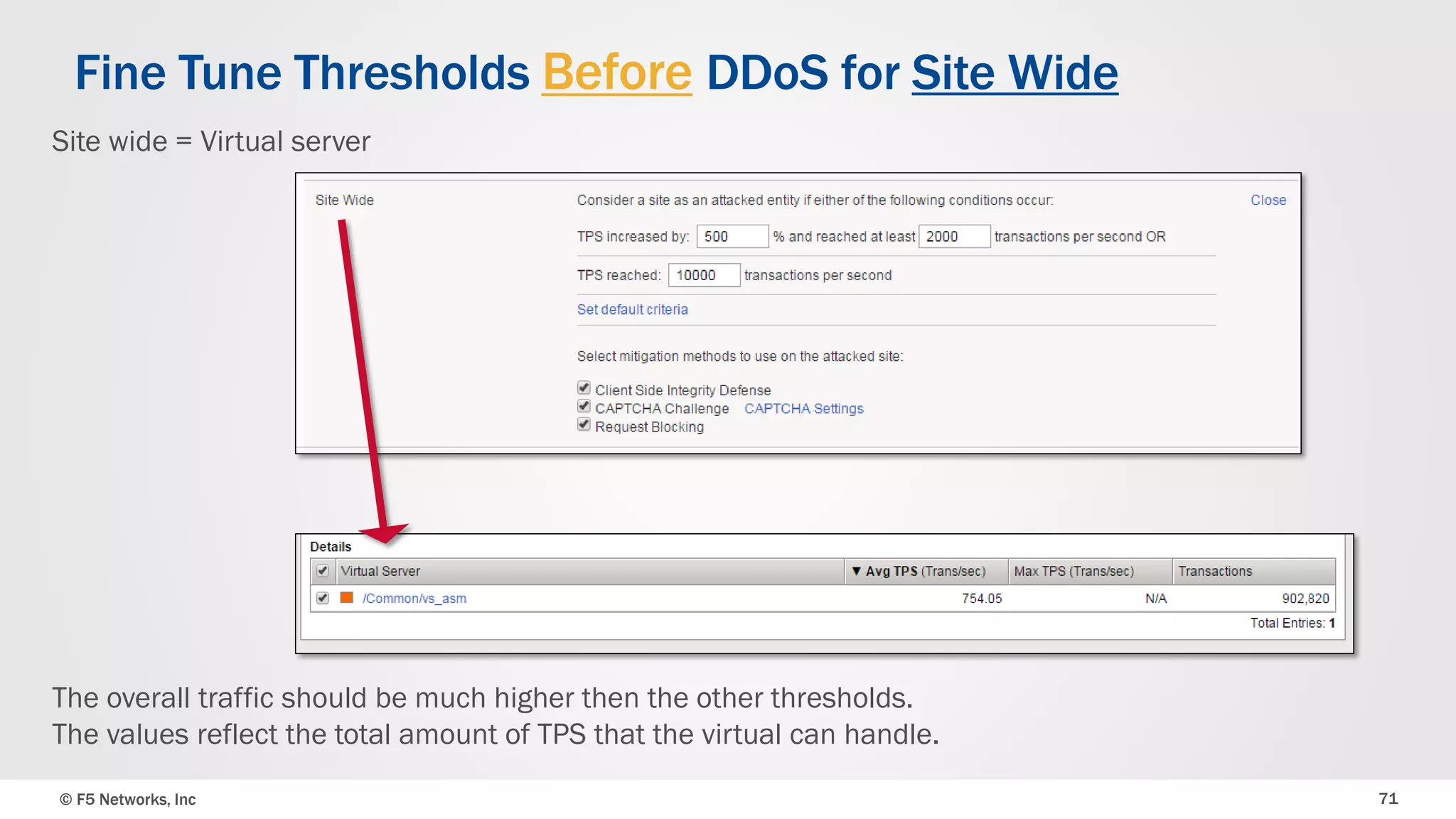 © F5 Networks, Inc 71
Fine Tune Thresholds Before DDoS for Site Wide
The overall traffic should be much higher than the other thresholds.
The values reflect the total amount of TPS that the virtual can handle.
Site wide = Virtual server
 