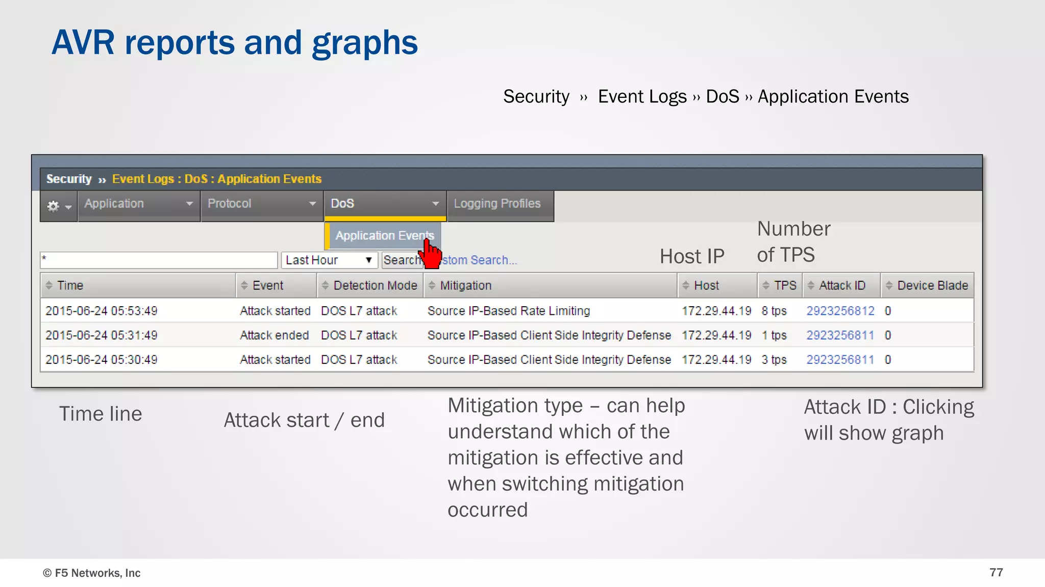 © F5 Networks, Inc 77
AVR reports and graphs
Mitigation type – can help
understand which of the
mitigation is effective and
when switching mitigation
occurred
Time line Attack start / end
Host IP
Number
of TPS
Attack ID : Clicking
will show graph
Security ›› Event Logs ›› DoS ›› Application Events
 