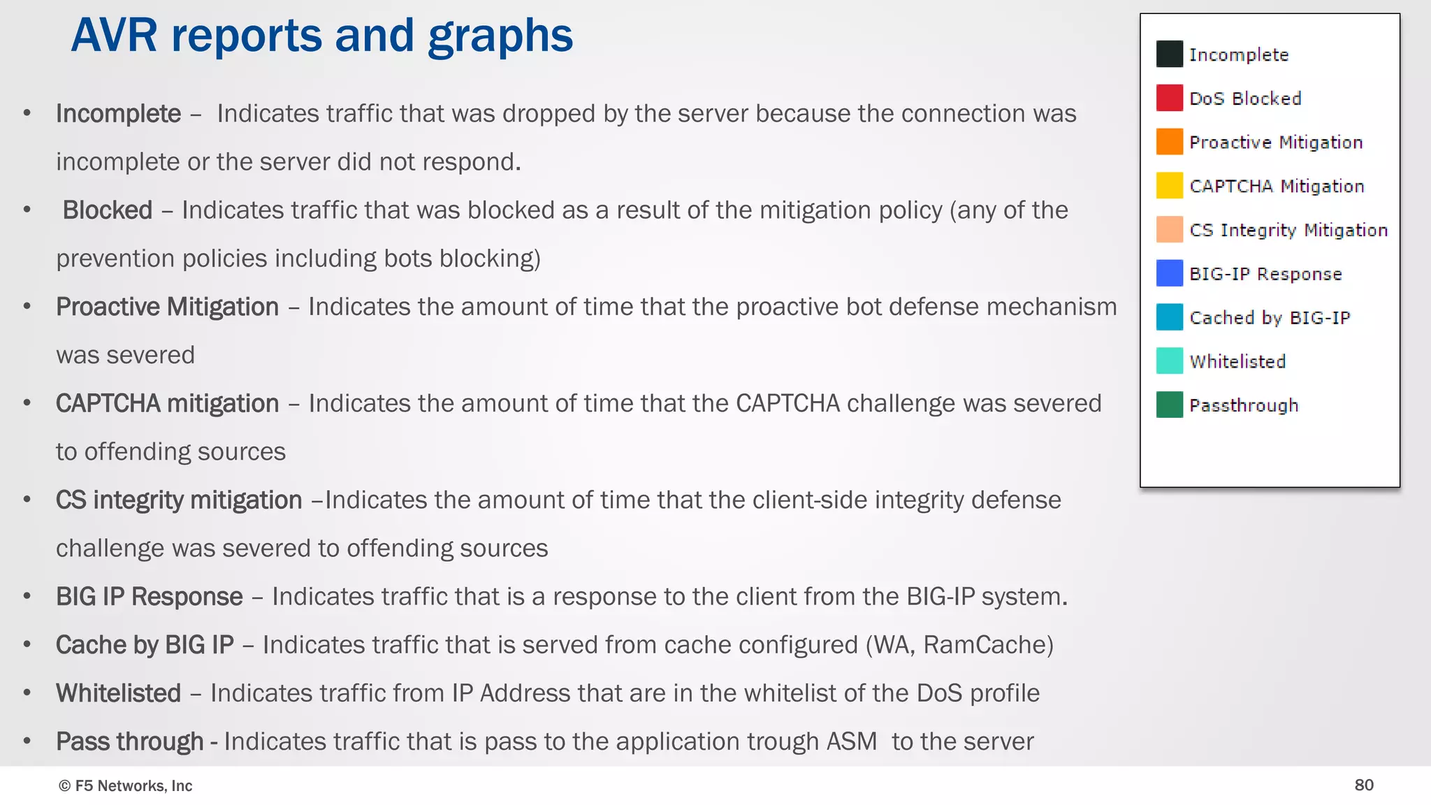 © F5 Networks, Inc 80
AVR reports and graphs
• Incomplete – Indicates traffic that was dropped by the server because the connection was
incomplete or the server did not respond.
• Blocked – Indicates traffic that was blocked as a result of the mitigation policy (any of the
prevention policies including bots blocking)
• Proactive Mitigation – Indicates the amount of time that the proactive bot defense mechanism
was severed
• CAPTCHA mitigation – Indicates the amount of time that the CAPTCHA challenge was severed
to offending sources
• CS integrity mitigation –Indicates the amount of time that the client-side integrity defense
challenge was severed to offending sources
• BIG IP Response – Indicates traffic that is a response to the client from the BIG-IP system.
• Cache by BIG IP – Indicates traffic that is served from cache configured (WA, RamCache)
• Whitelisted – Indicates traffic from IP Address that are in the whitelist of the DoS profile
• Pass through - Indicates traffic that is pass to the application trough ASM to the server
 