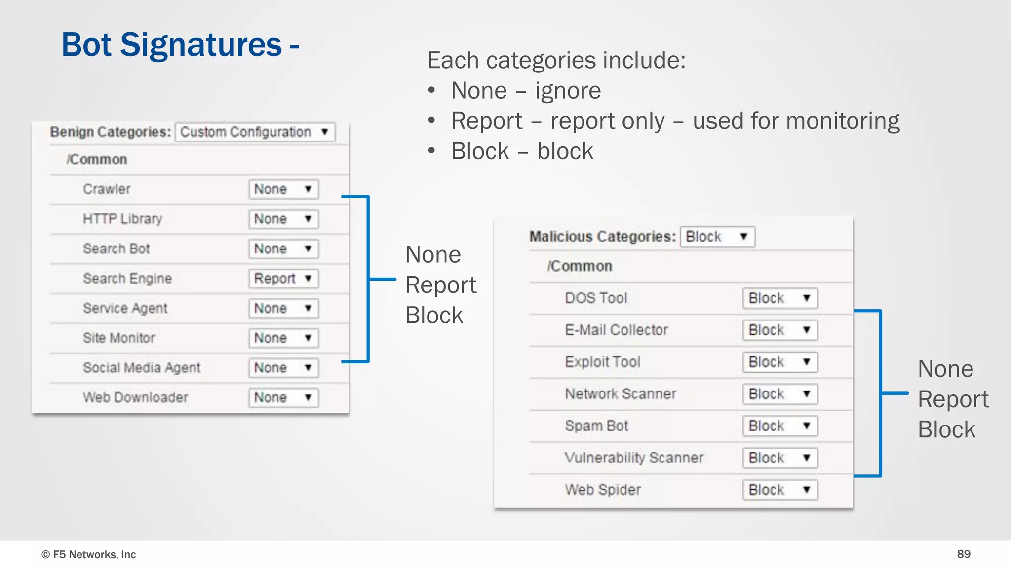 © F5 Networks, Inc 89
Bot Signatures -
None
Report
Block
None
Report
Block
Each categories include:
• None – ignore
• Report – report only – used for monitoring
• Block – block
 