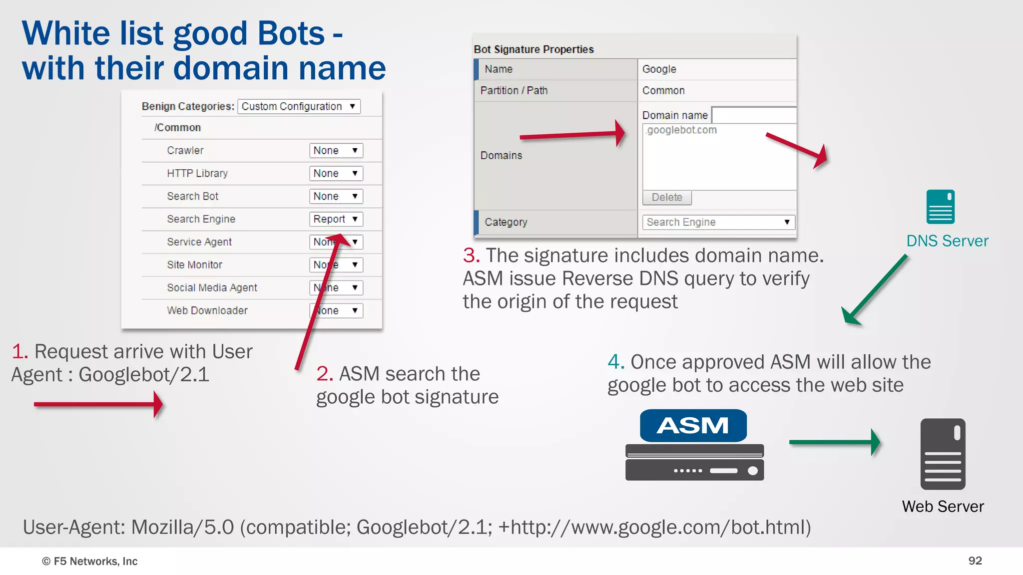 © F5 Networks, Inc 92
White list good Bots -
with their domain name
User-Agent: Mozilla/5.0 (compatible; Googlebot/2.1; +http://www.google.com/bot.html)
1. Request arrive with User
Agent : Googlebot/2.1
DNS Server
Web Server
2. ASM search the
google bot signature
3. The signature includes domain name.
ASM issue Reverse DNS query to verify
the origin of the request
4. Once approved ASM will allow the
google bot to access the web site
 