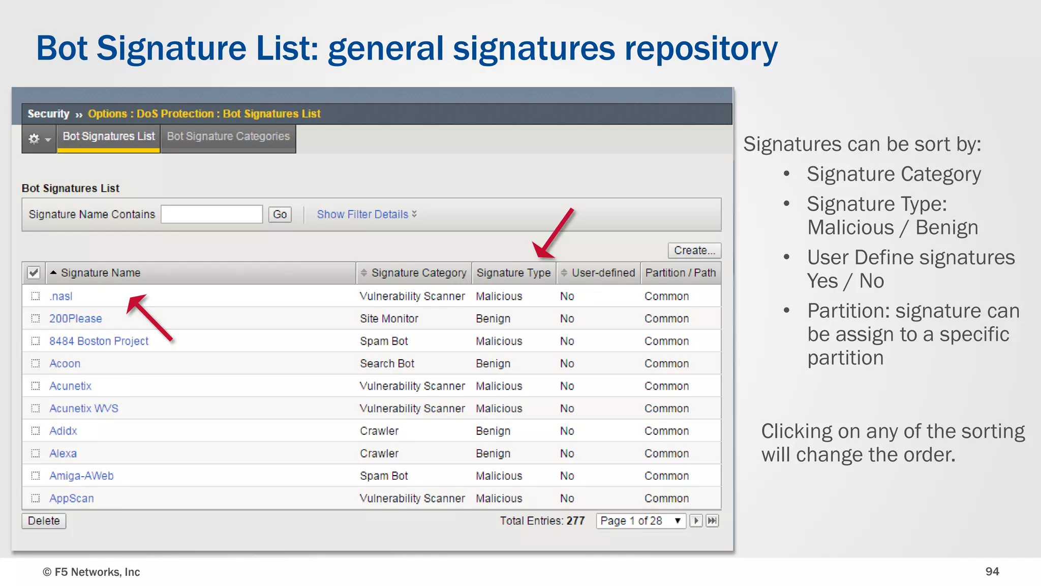 © F5 Networks, Inc 94
Bot Signature List: general signatures repository
Signatures can be sort by:
• Signature Category
• Signature Type:
Malicious / Benign
• User Define signatures
Yes / No
• Partition: signature can
be assign to a specific
partition
Clicking on any of the sorting
will change the order.
 