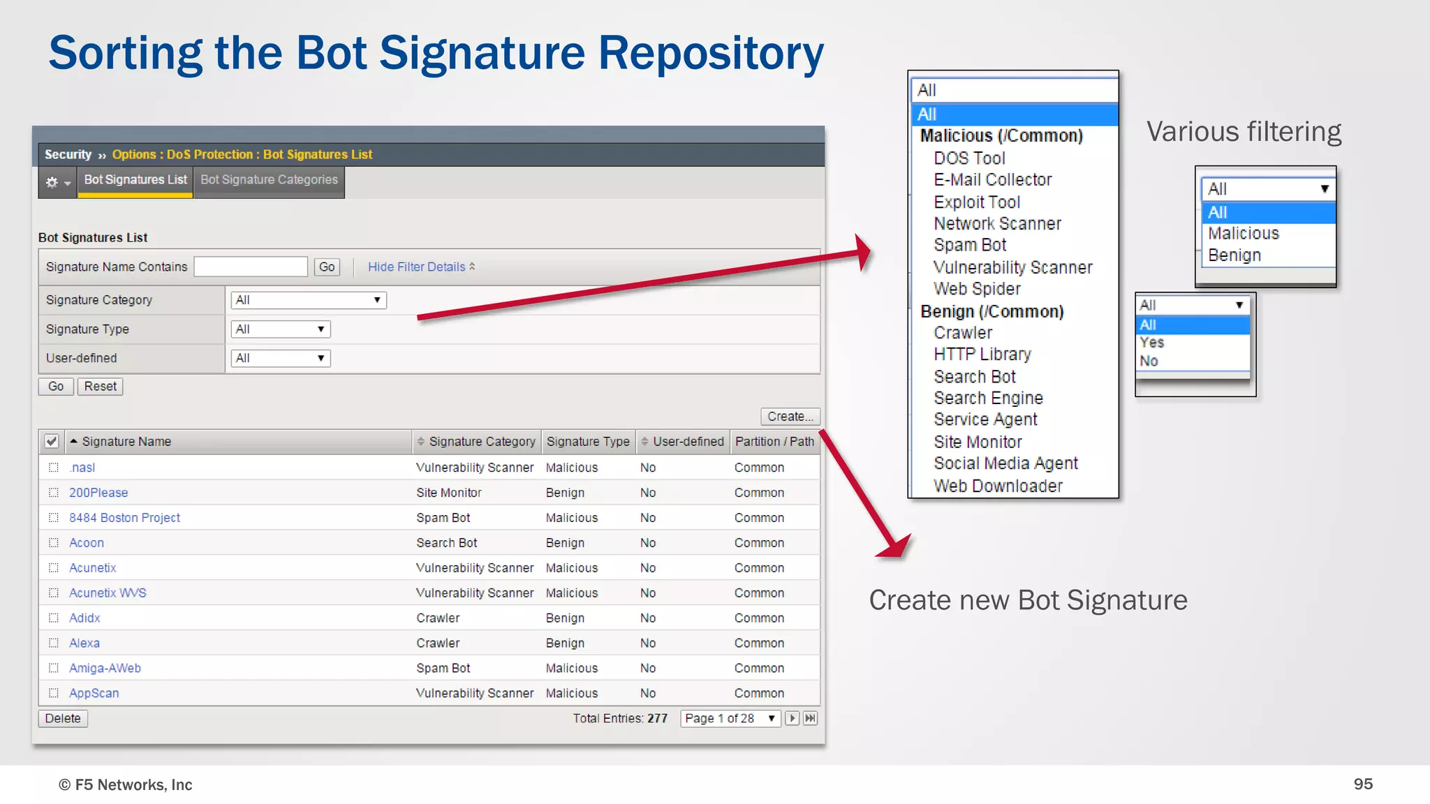 © F5 Networks, Inc 95
Sorting the Bot Signature Repository
Various filtering
Create new Bot Signature
 