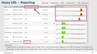 F5 ASM v12 DDoS best practices | PDF