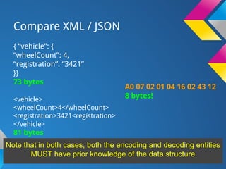 Compare XML / JSON
{ “vehicle”: {
“wheelCount”: 4,
“registration”: “3421”
}}
73 bytes
<vehicle>
<wheelCount>4</wheelCount>
<registration>3421<registration>
</vehicle>
81 bytes
A0 07 02 01 04 16 02 43 12
8 bytes!
Note that in both cases, both the encoding and decoding entities
MUST have prior knowledge of the data structure
 
