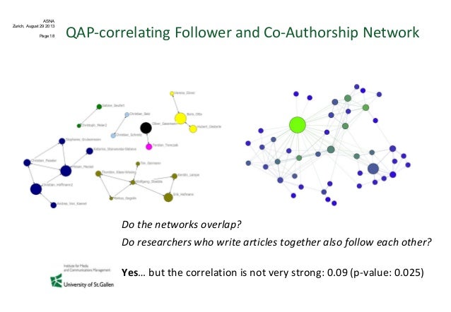Beyond Citation Counts The Potential of Academic Social