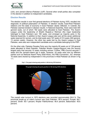 A SNAPSHOT INTO ELECTION HISTORY IN PAKISTAN

(JUI), and Jamiat-i-Ulema-i-Pakistan (JUP). Several other small parties also competed
in the election in addition to independent candidates.

Election Results
The election results in ever first general elections of Pakistan during 1970, resulted into
diagnostic of political polarization of Pakistan. In election results, East-West Pakistan
relations and the state of economy in East Pakistan clearly reflected. In nutshell, the
Pakistan seemed divided in election results. In National Assembly, there were total 300
general seats, out of which 162 seats were allocated to East Pakistan. The Awami
League under the leadership of Sheikh Mujeeb-ur Rehman (the major leadership
belonged to East Pakistan) won 160 seats, and emerged as majority party in the
National Assembly. In addition to that, Awami League also won all the seven additional
seats reserved for women, and its total seats were 167 seats of 313 seats (300 general,
13 women seats). However, the other two seats lost by the Awami League in East
Pakistan, were also won independent candidate and a candidate belonging to the PDP.
On the other side, Pakistan Peoples Party won the majority 85 seats out of 138 general
seats allocated to West Pakistan. Pakistan Muslim League-Qayyum was the second
largest party that secured 10 seats including woman. Further, PML-Council secured 7
seats and the Jamaat-i-Islami got 4 seats. However, 24 seats were won by different
parties such as National Awami Party (Wali Khan), the PML-Convention, JUI, whereas
16 seats were shared by independent in the provinces in West Pakistan as shown in fig
1.1.
Fig1.1: The graph showing party position in NA during 1970 elections

The graph showing the party position in NA during 1970 elections

7

10

4

16

AL

24

PPP
PML-Cl
PML-Qm
167

85

JI
IND
Others

The overall voter turnout in 1970 elections was recorded approximately 59.8 %. The
provincial break-up of voter's turnout was East Pakistan: 56.9 percent; Punjab: 68.7
percent; Sindh: 60.1 percent; Khyber Pakhtunkhwa: 48.4 percent; Balochistan: 40.6
percent.

11

 
