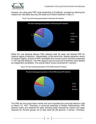 A SNAPSHOT INTO ELECTION HISTORY IN PAKISTAN

however, the ruling party PPP under leadership of Z.A Bhutto, emerged as claiming the
massive win ultimately securing 165 seats out of total 216(shown in fig 2.1).
Fig 2.1: The chart showing party position in NA during 1977 elections

The chart showing party positions in NA during 1977 elections

36
1

PPP

8

PML-Qm
IND
PNA
165

While the rival electoral alliance PNA obtained total 36 seats and blamed PPP for
massive rigging of elections. Nevertheless, at the same time, despite opposition claims
of massive rigging, at least 19 PPP candidates from across country returned unopposed
in 1977 general elections. The PML-Qayyum got one seat and 8 members were elected
as independent candidates. The overall voters' turnout remained 64.1 percent.
Fig 2.2: The chart showing party position in PA of KPK during 1977 elections

The chart showing party positions in PA of KPK during 1977 elections

14
4

PPP
IND
Others
65

The PNA did not accept these results and even boycotted the provincial elections held
on March 10, 1977. Therefore, in provincial assembly of Khyber Pakhtunkhwa, PPP
claimed victory and obtained 65 seats including seats reserved for women and seats
reserved for minority groups out of total seats 85 (80 general, 4 women, 1minority).

16

 