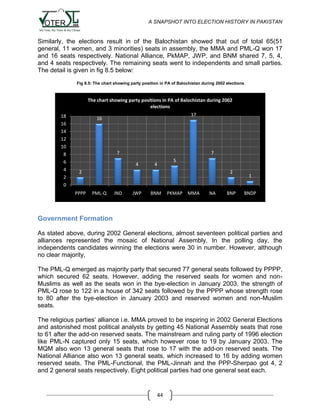 A SNAPSHOT INTO ELECTION HISTORY IN PAKISTAN

Similarly, the elections result in of the Balochistan showed that out of total 65(51
general, 11 women, and 3 minorities) seats in assembly, the MMA and PML-Q won 17
and 16 seats respectively. National Alliance, PkMAP, JWP, and BNM shared 7, 5, 4,
and 4 seats respectively. The remaining seats went to independents and small parties.
The detail is given in fig 8.5 below:
Fig 8.5: The chart showing party position in PA of Balochistan during 2002 elections

The chart showing party positions in PA of Balochistan during 2002
elections
18
16
14
12
10
8
6
4
2
0

17

16

7

7
4

4

5

2

PPPP

2

PML-Q

IND

JWP

BNM

PKMAP MMA

NA

BNP

1
BNDP

Government Formation
As stated above, during 2002 General elections, almost seventeen political parties and
alliances represented the mosaic of National Assembly. In the polling day, the
independents candidates winning the elections were 30 in number. However, although
no clear majority,
The PML-Q emerged as majority party that secured 77 general seats followed by PPPP,
which secured 62 seats. However, adding the reserved seats for women and nonMuslims as well as the seats won in the bye-election in January 2003, the strength of
PML-Q rose to 122 in a house of 342 seats followed by the PPPP whose strength rose
to 80 after the bye-election in January 2003 and reserved women and non-Muslim
seats.
The religious parties‟ alliance i.e. MMA proved to be inspiring in 2002 General Elections
and astonished most political analysts by getting 45 National Assembly seats that rose
to 61 after the add-on reserved seats. The mainstream and ruling party of 1996 election
like PML-N captured only 15 seats, which however rose to 19 by January 2003. The
MQM also won 13 general seats that rose to 17 with the add-on reserved seats. The
National Alliance also won 13 general seats, which increased to 16 by adding women
reserved seats. The PML-Functional, the PML-Jinnah and the PPP-Sherpao got 4, 2
and 2 general seats respectively. Eight political parties had one general seat each.

44

 