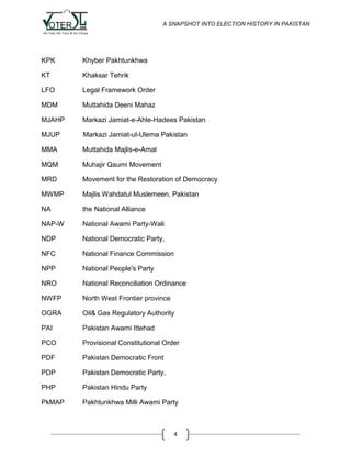 A SNAPSHOT INTO ELECTION HISTORY IN PAKISTAN

KPK

Khyber Pakhtunkhwa

KT

Khaksar Tehrik

LFO

Legal Framework Order

MDM

Muttahida Deeni Mahaz

MJAHP

Markazi Jamiat-e-Ahle-Hadees Pakistan

MJUP

Markazi Jamiat-ul-Ulema Pakistan

MMA

Muttahida Majlis-e-Amal

MQM

Muhajir Qaumi Movement

MRD

Movement for the Restoration of Democracy

MWMP

Majlis Wahdatul Muslemeen, Pakistan

NA

the National Alliance

NAP-W

National Awami Party-Wali

NDP

National Democratic Party,

NFC

National Finance Commission

NPP

National People's Party

NRO

National Reconciliation Ordinance

NWFP

North West Frontier province

OGRA

Oil& Gas Regulatory Authority

PAI

Pakistan Awami Ittehad

PCO

Provisional Constitutional Order

PDF

Pakistan Democratic Front

PDP

Pakistan Democratic Party,

PHP

Pakistan Hindu Party

PkMAP

Pakhtunkhwa Milli Awami Party

4

 