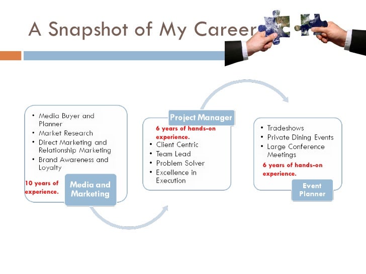 A Snapshot Of My Career...Dawn O