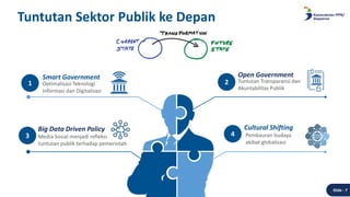 Slide - 7
Tuntutan Sektor Publik ke Depan
Optimalisasi Teknologi
Informasi dan Digitalisasi
Smart Government Tuntutan Tran...