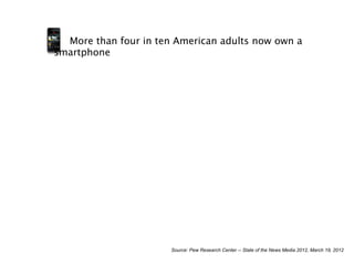 More than four in ten American adults now own a
smartphone




                       Source: Pew Research Center -- State of the News Media 2012, March 19, 2012
 