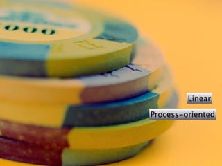 Linear

Process-oriented
 