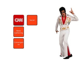 Social




  News
Gathering




Convergen
   ce
 