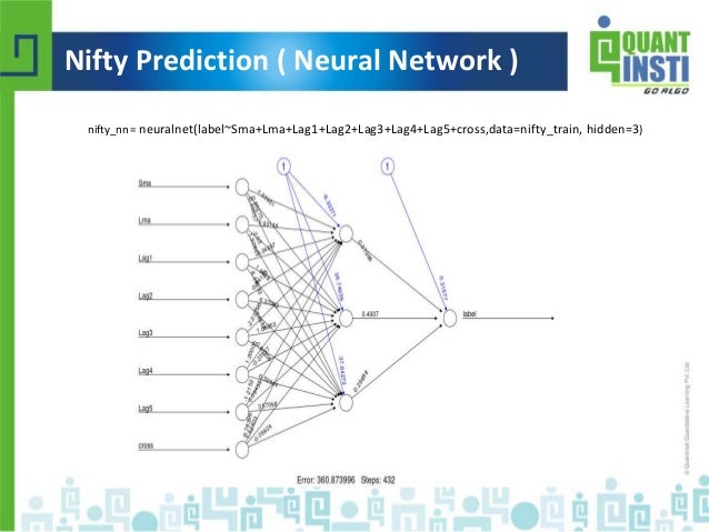 Ai trading strategies