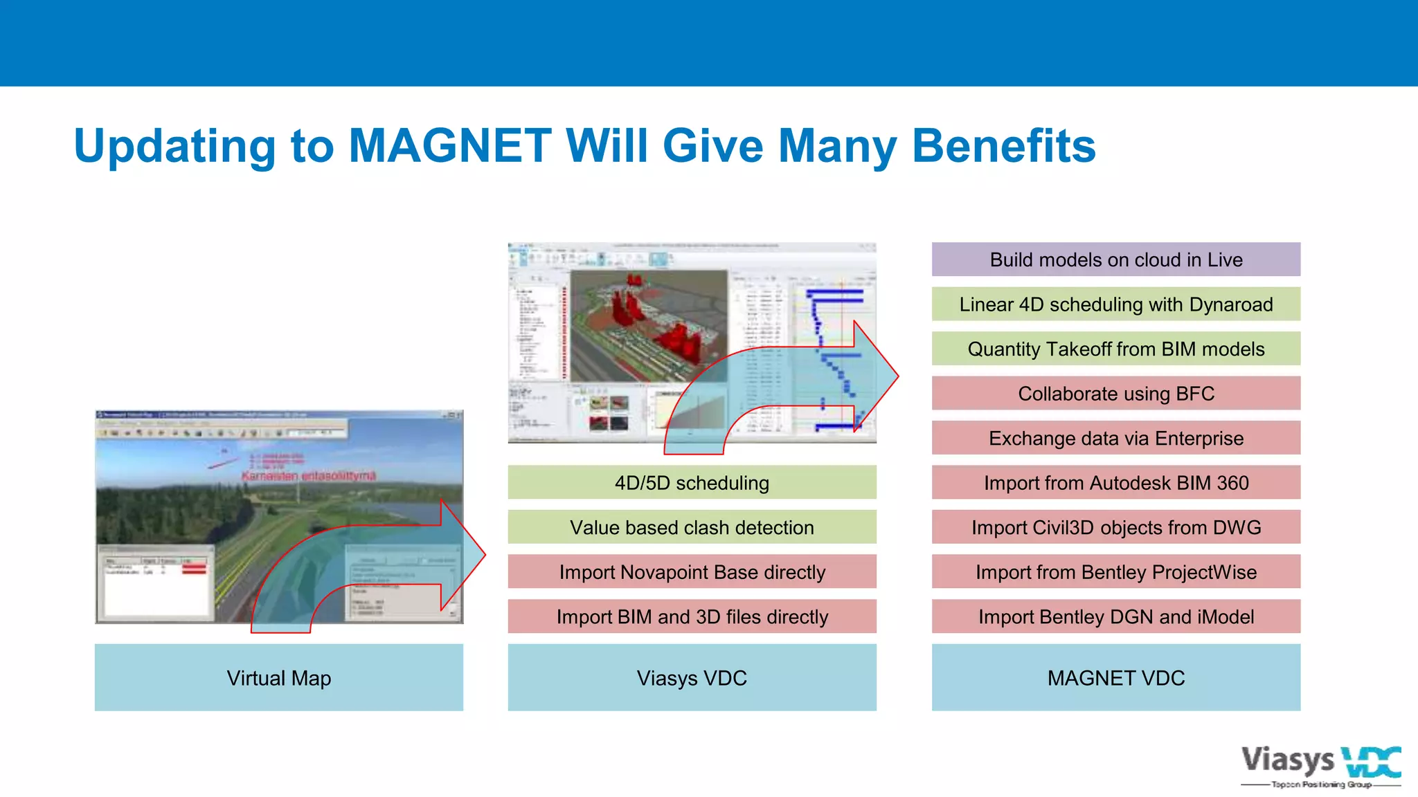 A sneak peek into the Viasys VDC product roadmaps | PPTX