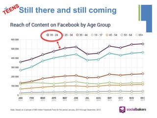 + Still there and still coming
 