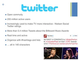 +
 Open commuity
 200 million active users
 Increasingly used to make TV more interactive - Nielsen Social
Twitter ratings
 More than 5.4 million Tweets about the Billboard Music Awards
 Real time and active
 Organize with #hashtags and lists
 … all in 140 characters
 