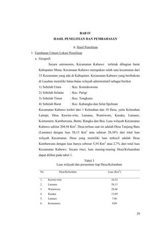 29
BAB IV
HASIL PENELITIAN DAN PEMBAHASAN
A. Hasil Penelitian
1. Gambaran Umum Lokasi Penelitian
a. Geografi
Secara astronomis, Kecamatan Kabawo terletak dibagian barat
Kabupaten Muna. Kecamaan Kabawo merupakan salah satu kecamatan dari
33 Kecamatan yang ada di Kabupaten. Kecamatan Kabawo yang beribukota
di Lasehao memiliki batas-batas wilayah administratif sebagai berikut
1) Sebelah Utara : Kec. Kontukowuna
2) Sebelah Selatan : Kec. Parigi
3) Sebelah Timur : Kec. Tongkuno
4) Sebelah Barat : Kec. Kabangka dan Selat Spelman
Kecamatan Kabawo terdiri dari 1 Kelurahan dan 10 Desa, yaitu Kelurahan
Laimpi, Desa Kawite-wite, Lamanu, Wantiworo, Kasaka, Lamaeo,
Kontumere, Kambawuna, Bente, Rangka dan Bea. Luas wilayah Kecamatan
Kabawo sekitar 204,94 Km2
. Desa terluas saat ini adalah Desa Tanjung Batu
(Lamanu) dengan luas 58,13 Km2
atau sebesar 28,38% dari total luas
wilayah Kecamatan. Desa yang memiliki luas terkecil adalah Desa
Kambawuna dengan luas hanya sebesar 5,54 Km2
atau 2,7% dari total luas
Kecamatan Kabawo. Secara rinci, luas masing-masing Desa/Keluarahan
dapat dilihat pada tabel 1.
Tabel 3
Luas wilayah dan presentase tiap Desa/Kelurahan
No Desa/Kelurahan Luas (Km2
)
1. Kawite-wite 24,52
2. Lamanu 58,13
3. Wantiworo 20,46
4. Kasaka 13,89
5. Lamaeo 7,96
6. Kontumere 9,09
29
 