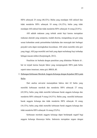 37
ISPA sebanyak 25 orang (40,32%). Balita yang mendapat ASI esklusif dan
tidak menderita ISPA sebanyak 10 orang (16,12%), balita yang tidak
mendapat ASI esklusif dan tidak menderita ISPA sebanyak 16 orang (25,8%).
ASI adalah makanan yang terbaik untuk bayi karena merupakan
makanan alamiah yang sempurna, mudah dicerna, mengandung zat gizi yang
sesuai kebutuhan untuk pertumbuhan kekebalan dan mencegah dari berbagai
penyakit serta dapat meningkatkan kecerdasan. ASI selain memiliki nilai gizi
yang tinggi, ASI juga memiliki anti bodi yang dapat melindungi bayi terhadap
bebagai macam infeksi (Soetjiningsih, 2012).
Penelitian ini berbeda dengan penelitian yang dilakukan Widarini di .
hal ini terjadi karena banyak faktor yang mempengaruhi ISPA pada balita
seperti status imunisasi, status gizi, BBLR, dll.
2. Hubungan Kebiasaan Merokok Anggota Keluarga dengan Kejadian ISPA pada
Balita
Dari analisa univariat menunjukkan bahwa dari 62 balita yang
memiliki kebiasaan merokok dan menderita ISPA sebanyak 27 orang
(43,54%), balita yang tidak memiliki kebiasaan buruk anggota keluarga dan
menderita ISPA sebanyak 9 orang (14,51%). Balita yang memiliki kebiasaan
buruk anggota keluarga dan tidak menderita ISPA sebanyak 10 orang
(16,12%), balita yang tidak memeliki kebiasaan buruk anggota keluarga dan
tidak menderita ISPA sebanyak 16 orang (25,8%).
Kebiasaan merokok anggota keluarga dapat berdampak negatif bagi
anggota keluarga khususnya balita. Indonesia merupakan negara dengan
 