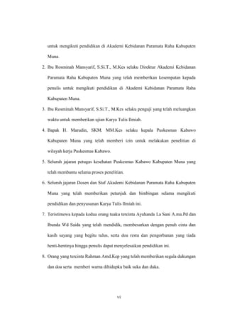 vi
untuk mengikuti pendidikan di Akademi Kebidanan Paramata Raha Kabupaten
Muna.
2. Ibu Rosminah Mansyarif, S.Si.T., M.Kes selaku Direktur Akademi Kebidanan
Paramata Raha Kabupaten Muna yang telah memberikan kesempatan kepada
penulis untuk mengikuti pendidikan di Akademi Kebidanan Paramata Raha
Kabupaten Muna.
3. Ibu Rosminah Mansyarif, S.Si.T., M.Kes selaku penguji yang telah meluangkan
waktu untuk memberikan ujian Karya Tulis Ilmiah.
4. Bapak H. Marudin, SKM. MM.Kes selaku kepala Puskesmas Kabawo
Kabupaten Muna yang telah memberi izin untuk melakukan penelitian di
wilayah kerja Puskesmas Kabawo.
5. Seluruh jajaran petugas kesehatan Puskesmas Kabawo Kabupaten Muna yang
telah membantu selama proses penelitian.
6. Seluruh jajaran Dosen dan Staf Akademi Kebidanan Paramata Raha Kabupaten
Muna yang telah memberikan petunjuk dan bimbingan selama mengikuti
pendidikan dan penyusunan Karya Tulis Ilmiah ini.
7. Teristimewa kepada kedua orang tuaku tercinta Ayahanda La Sani A.ma.Pd dan
Ibunda Wd Saida yang telah mendidik, membesarkan dengan penuh cinta dan
kasih sayang yang begitu tulus, serta doa restu dan pengorbanan yang tiada
henti-hentinya hingga penulis dapat menyelesaikan pendidikan ini.
8. Orang yang tercinta Rahman Amd.Kep yang telah memberikan segala dukungan
dan doa serta memberi warna dihidupku baik suka dan duka.
 