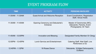 Debut in Event Management Powerpoint (ash) | PPTX