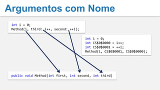 Contravariância Segurain= contravarianteapenasemposições de entradaPodesertratadocomomaisderivadopublicinterfaceIComparer<T>{int Compare(T x, T y);}publicinterfaceIComparer<in T>{int Compare(T x, T y);}IComparer<object> objComp = GetComparer();IComparer<string> strComp = objComp;