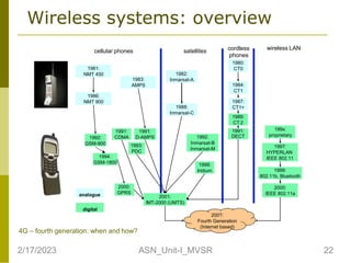 Wireless systems: overview
cellular phones satellites
wireless LAN
cordless
phones
1992:
GSM-900
1994:
GSM-1800
2001:
IMT-2000 (UMTS)
1987:
CT1+
1992:
Inmarsat-B
Inmarsat-M
1998:
Iridium
1989:
CT 2
1991:
DECT
analogue
digital
1982:
Inmarsat-A
1988:
Inmarsat-C
1991:
D-AMPS
1991:
CDMA
1981:
NMT 450
1986:
NMT 900
1980:
CT0
1984:
CT1
1983:
AMPS
1993:
PDC
4G – fourth generation: when and how?
2000:
GPRS
199x:
proprietary
1997:
HYPERLAN
IEEE 802.11
1999:
802.11b, Bluetooth
2000:
IEEE 802.11a
200?:
Fourth Generation
(Internet based)
2/17/2023 22
ASN_Unit-I_MVSR
 