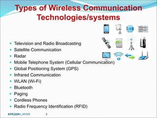 Types of Wireless Communication
Technologies/systems
 Television and Radio Broadcasting
 Satellite Communication
 Radar
 Mobile Telephone System (Cellular Communication)
 Global Positioning System (GPS)
 Infrared Communication
 WLAN (Wi-Fi)
 Bluetooth
 Paging
 Cordless Phones
 Radio Frequency Identification (RFID)
ASN_Unit-I_MVSR 3
2/17/2023
 