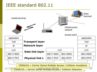 IEEE standard 802.11
mobile terminal
fixed
terminal
application
TCP
802.11 PHY
802.11 MAC
IP
application
TCP
802.3 PHY
802.3 MAC
IP
LLC
802.11 MAC 802.3 MAC
802.11 PHY 802.3 PHY
infrastructure
network
access point
LLC LLC
Transport layer
Network layer
Data link layer
Physical link l.
CSMA/CA = Carrier Sense Multiple Access / Collision Avoidance
CSMA/CA = Carrier Sense Multiple Access / Collision Detection
2/17/2023 32
ASN_Unit-I_MVSR
 