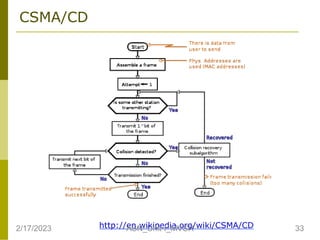 CSMA/CD
http://en.wikipedia.org/wiki/CSMA/CD
2/17/2023 33
ASN_Unit-I_MVSR
 