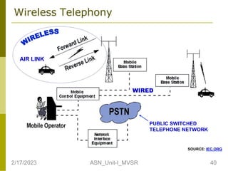 Wireless Telephony
SOURCE: IEC.ORG
AIR LINK
PUBLIC SWITCHED
TELEPHONE NETWORK
WIRED
2/17/2023 40
ASN_Unit-I_MVSR
 