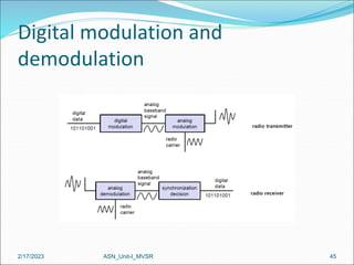 Digital modulation and
demodulation
2/17/2023 45
ASN_Unit-I_MVSR
 