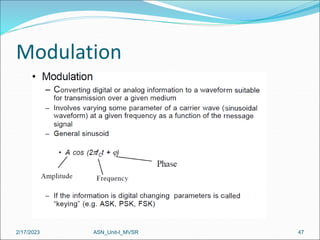 Modulation
2/17/2023 47
ASN_Unit-I_MVSR
 