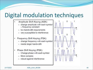 Digital modulation techniques
2/17/2023 49
ASN_Unit-I_MVSR
 