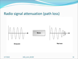Radio signal attenuation (path loss)
2/17/2023 54
ASN_Unit-I_MVSR
 